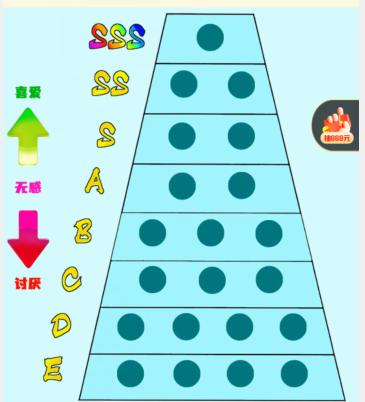 《就我眼神好》表情排行榜如何通关