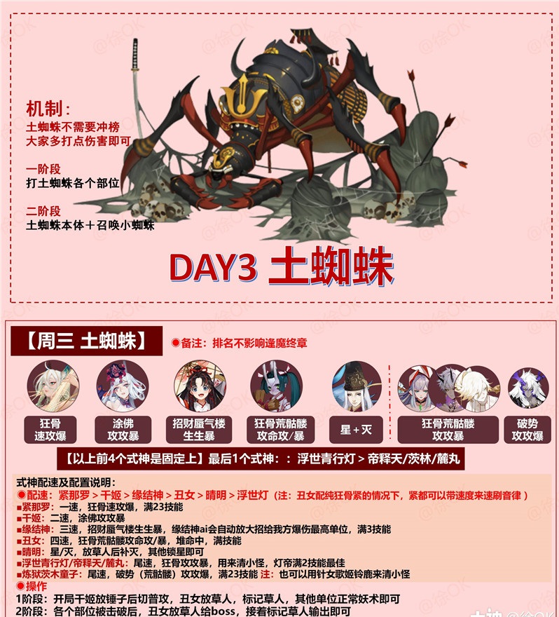 阴阳师逢魔高分阵容最新2021 阴阳师逢魔高分阵容推荐