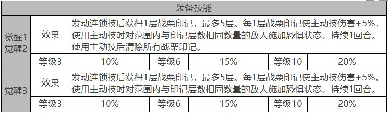 《白夜极光》康诺丽怎么样