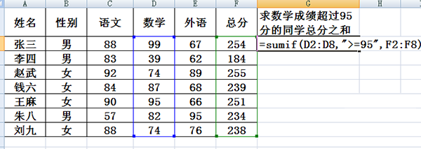 Excel中sumif函数使用方法介绍