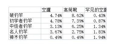 《符文工房5》怎么玩钓鱼