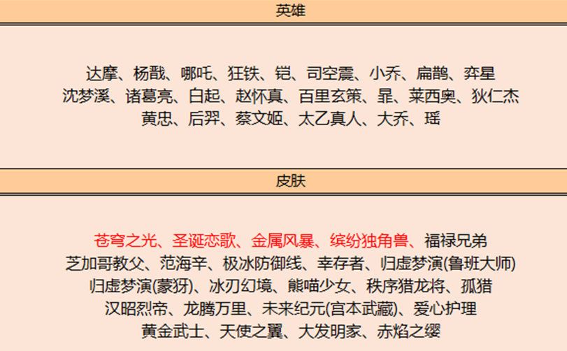 《王者荣耀》6月15日碎片商店更新了哪些内容