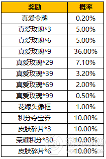 《王者荣耀》2022纯白花嫁返场抽奖概率介绍