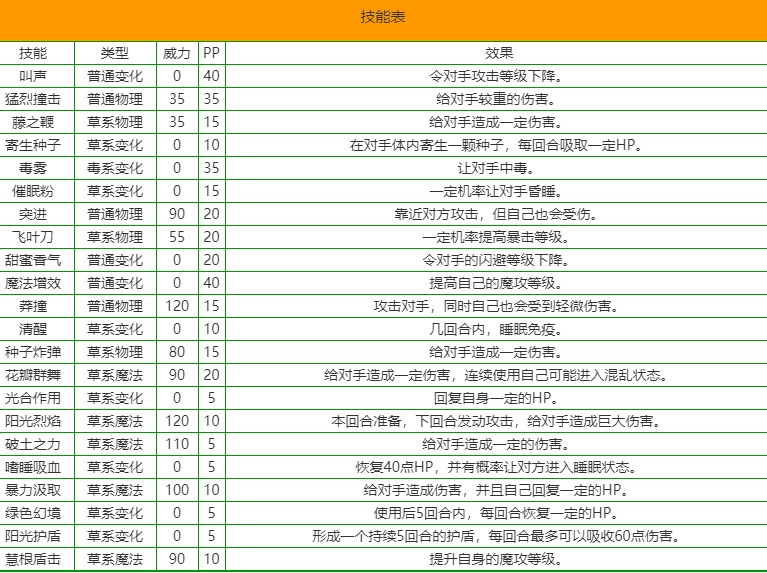 《洛克王国》武斗酷猫怎么样