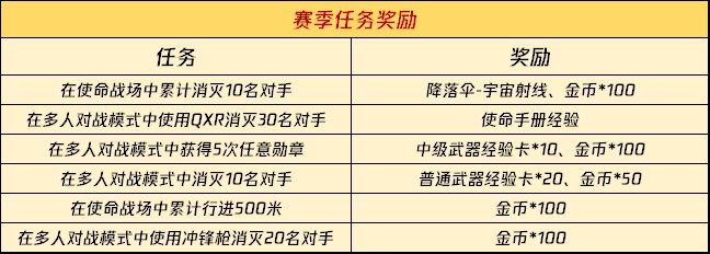 《使命召唤手游》4月16日新版本：异变狂潮正式登陆！