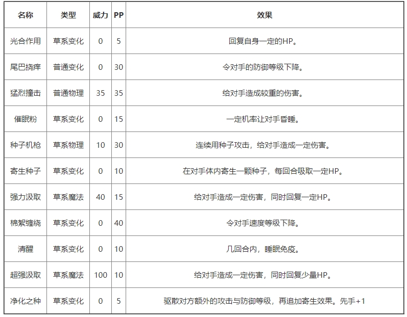 《洛克王国》巨型草妖精基本信息及技能介绍