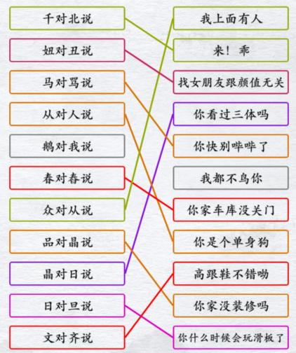 《汉字进化》文字趣味组合造句怎么过