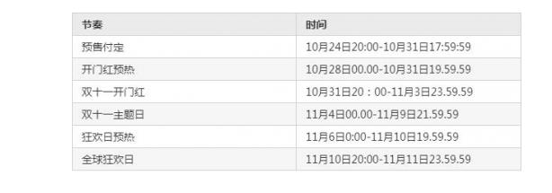 《淘宝》双十一什么时候开始2022