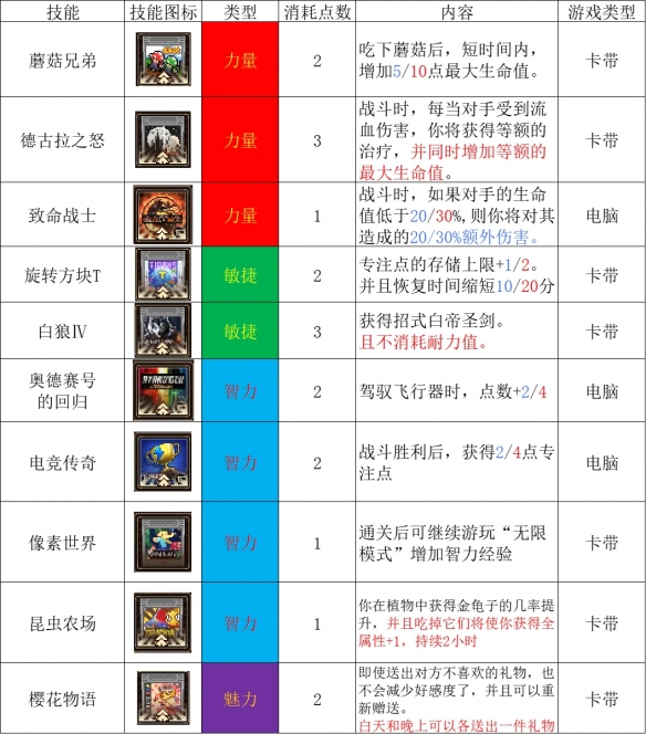 《动物迷城》全电子游戏效果一览