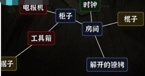 抖音《文字逃脱》密室之困怎么过