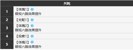 《雾境序列》瓦诺斯角色技能及玩法详解