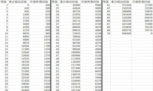 《崩坏星穹铁道》59升60要所需经验介绍