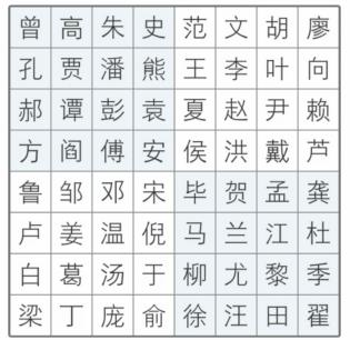 《文字的力量》测算姓氏怎么过