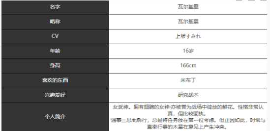 《宿命回响弦上的叹息》瓦尔基里技能及属性详解