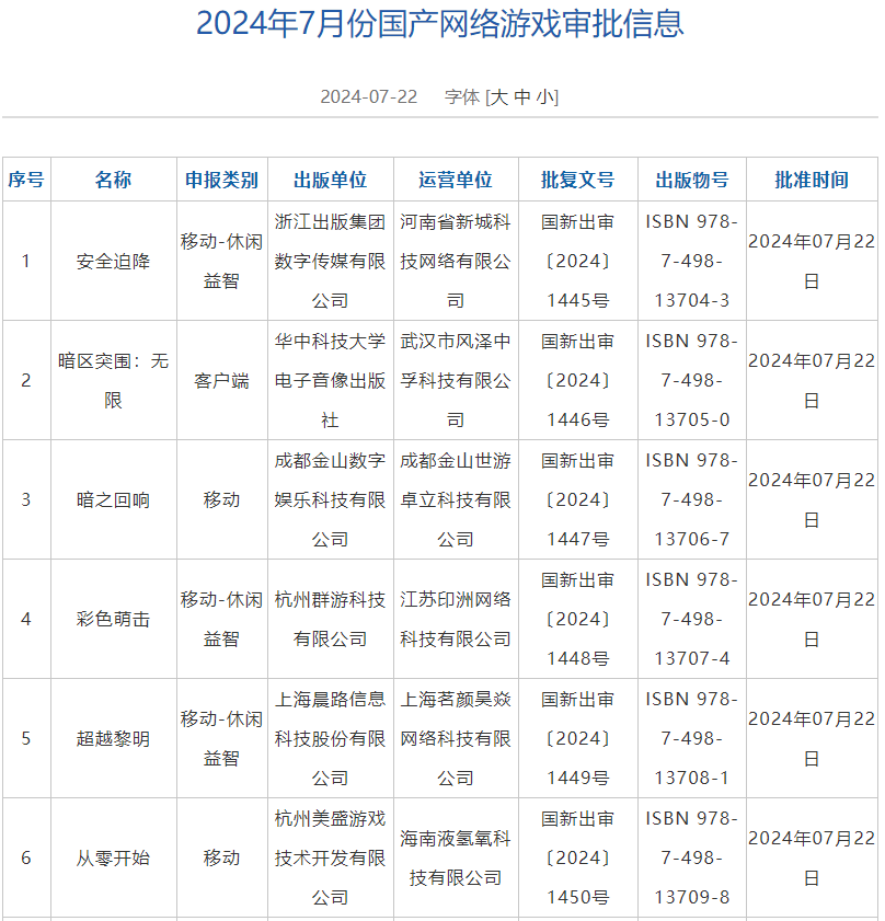 7月国产网游版号发放：《暗区突围》端游版等105款游戏获批