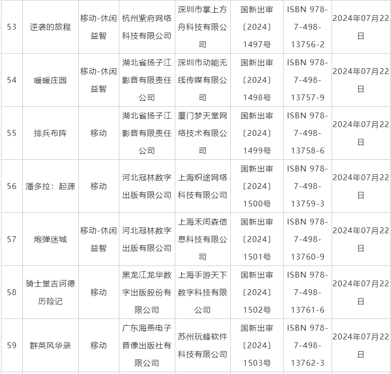 7月国产网游版号发放：《暗区突围》端游版等105款游戏获批