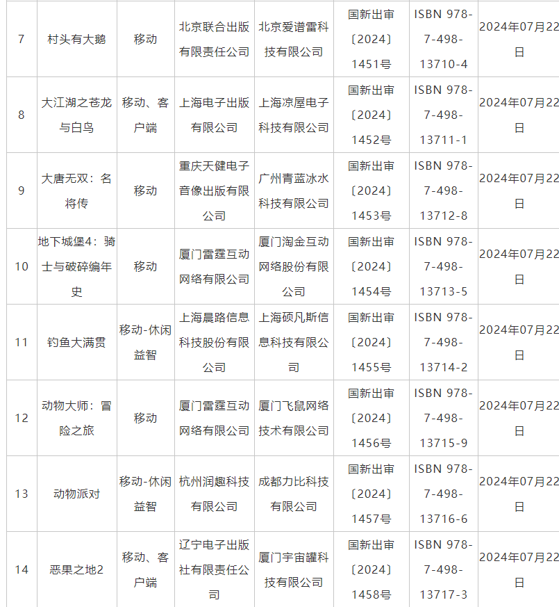 7月国产网游版号发放：《暗区突围》端游版等105款游戏获批