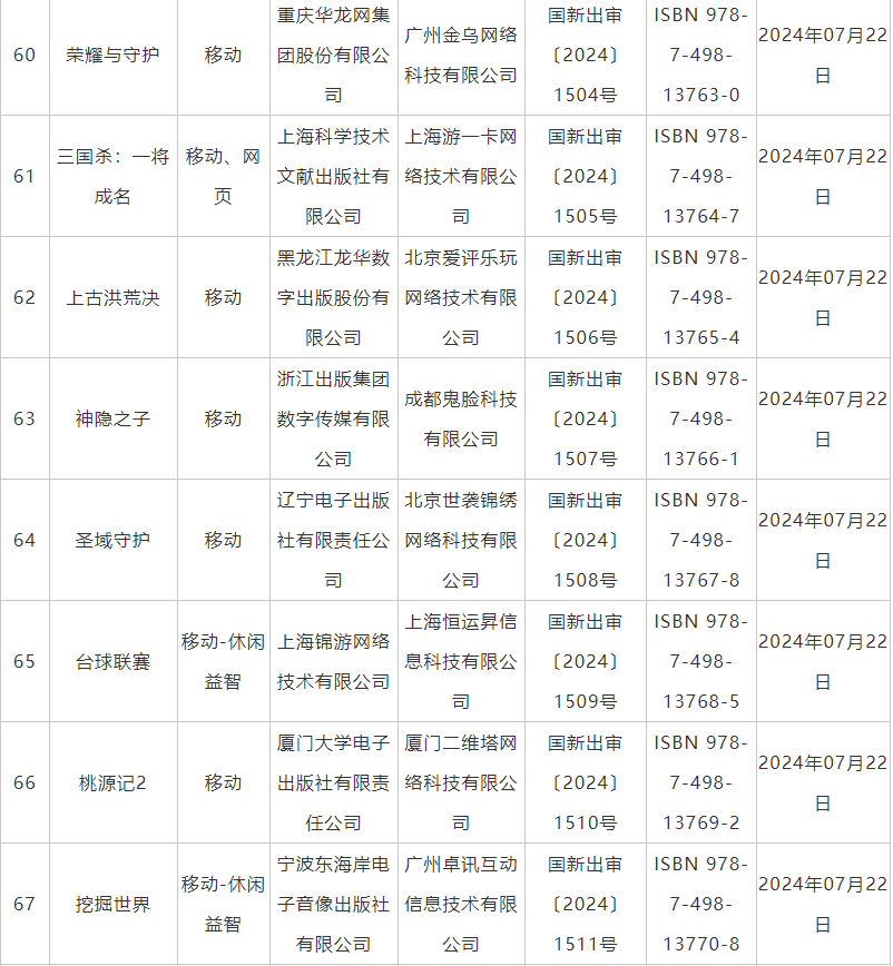 7月国产网游版号发放：《暗区突围》端游版等105款游戏获批