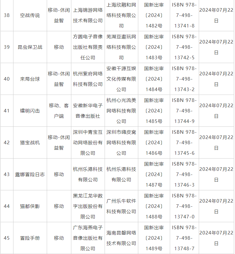 7月国产网游版号发放：《暗区突围》端游版等105款游戏获批