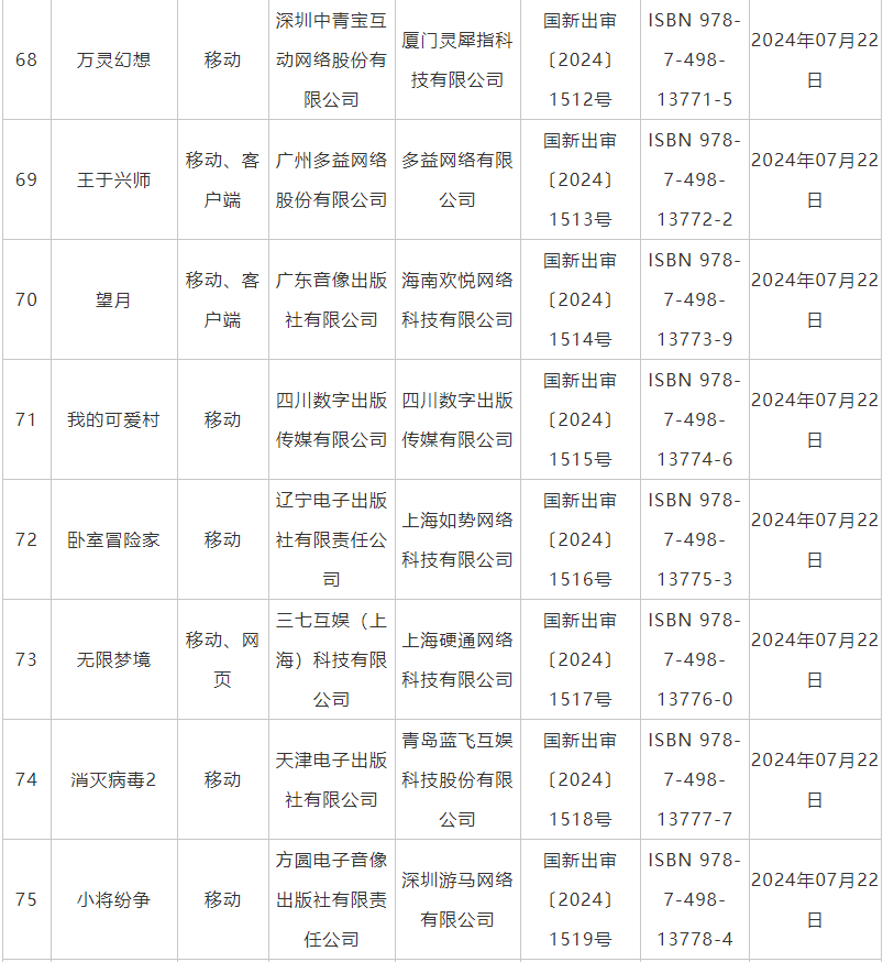 7月国产网游版号发放：《暗区突围》端游版等105款游戏获批