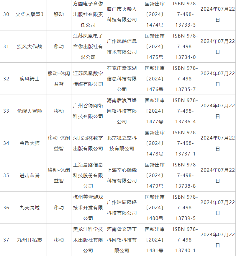 7月国产网游版号发放：《暗区突围》端游版等105款游戏获批