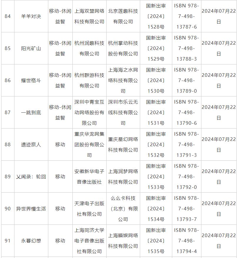 7月国产网游版号发放：《暗区突围》端游版等105款游戏获批