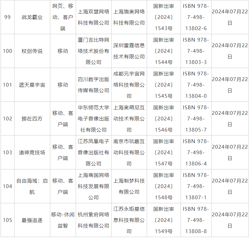 7月国产网游版号发放：《暗区突围》端游版等105款游戏获批