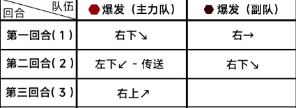 《蔚蓝档案》第七章困难7-2怎么过