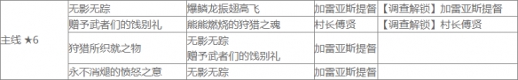 《怪物猎人崛起》曙光盟友任务查询表介绍