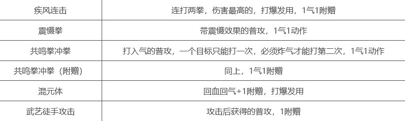 《博德之门3》武僧打法连招介绍