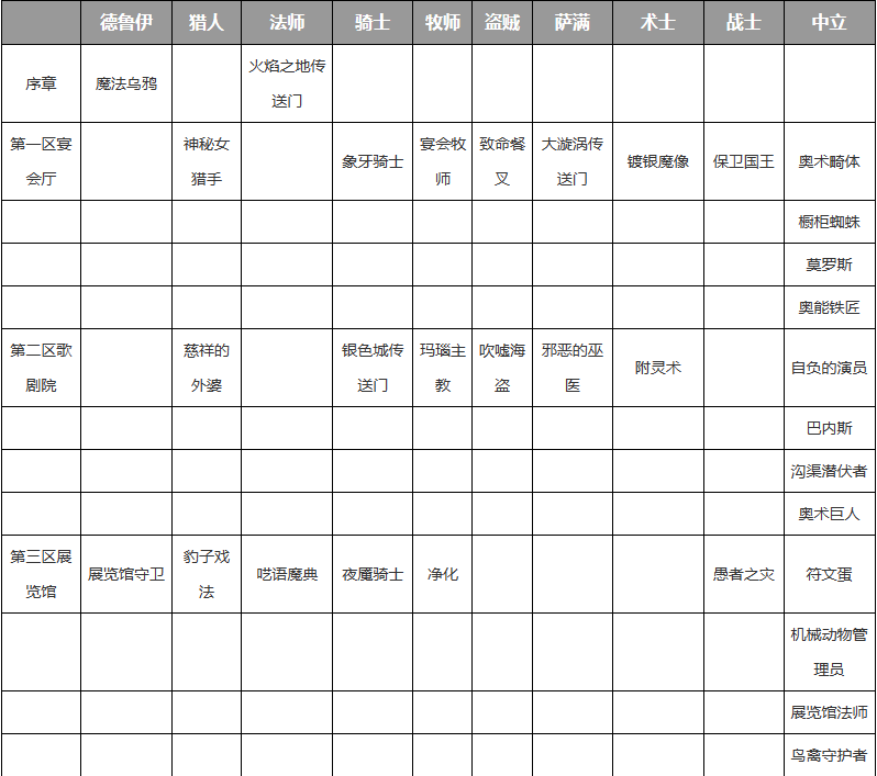 《炉石传说》卡拉赞奖励介绍