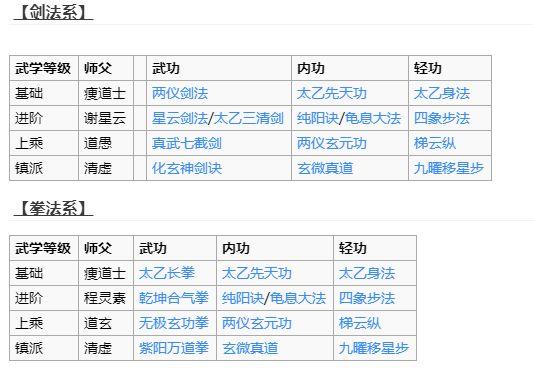 《烟雨江湖》太乙教门派介绍