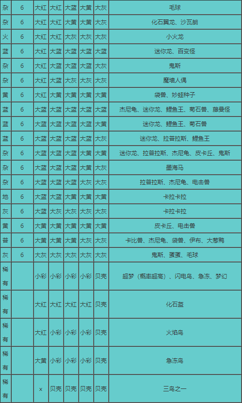 精灵召唤表 宝可梦大探险食谱汇总