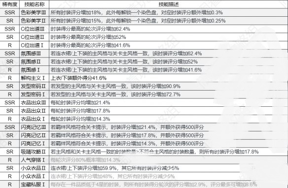 《以闪亮之名》技能使用攻略一览