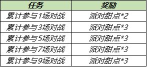 《王者荣耀》6月17日更新伽罗-天狼溯光者预定开启