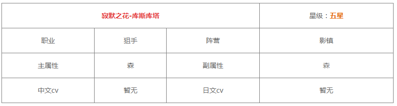 《白夜极光》库斯库塔觉醒材料要什么