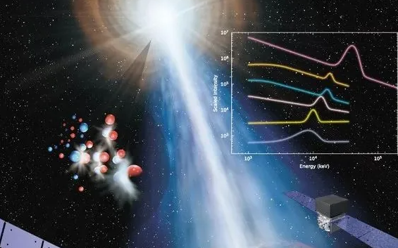 中国天文学家新突破：揭示宇宙最强伽马射线源