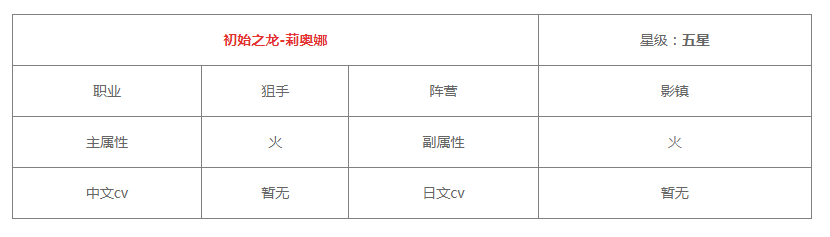 《白夜极光》莉奥娜觉醒材料有哪些