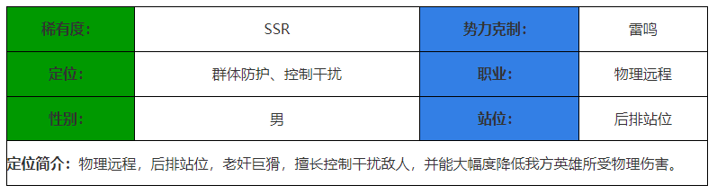 《决胜之心》莫古奸商技能属性一览