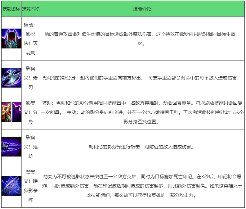 《英雄联盟手游》影流之主怎么样