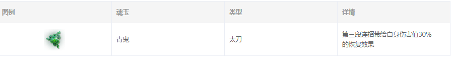 《永劫无间》青鬼魂玉图鉴介绍