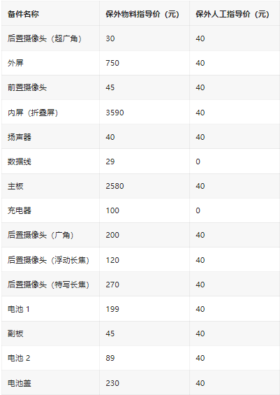 小米MIX Fold 4与MIX Flip维修成本揭晓：折叠内屏3590/1730元