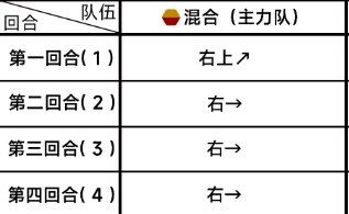 《蔚蓝档案》主线第三章3-5怎么过