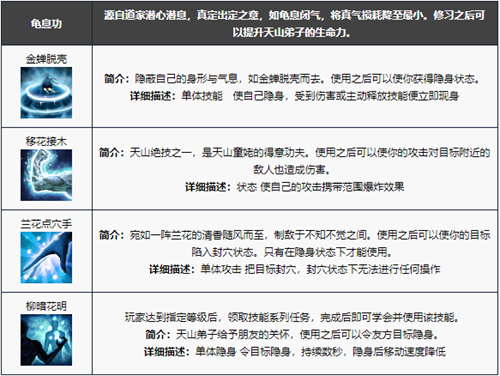 《新天龙八部手游》天山技能解析与玩法攻略