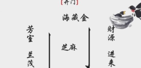 《离谱的汉字》开门怎么过