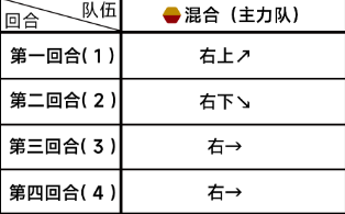 《蔚蓝档案》第三章3-1怎么过