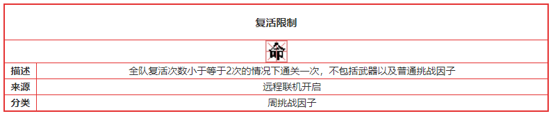 《元气骑士》复活限制挑战因子介绍