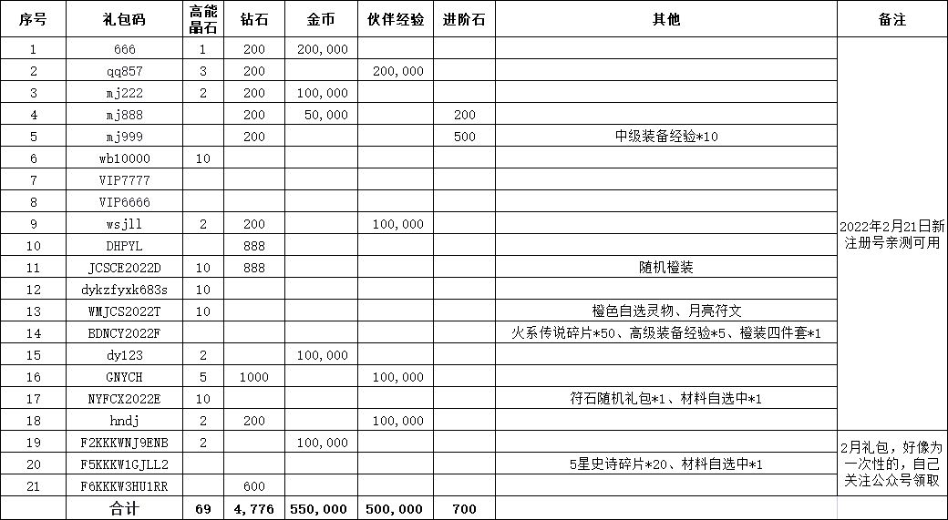 《魔镜物语》2022最新礼包兑换码大全