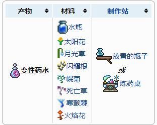 《泰拉瑞亚》变性药水怎么获得？泰拉瑞亚变性药水合成配方