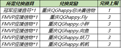 《王者荣耀》8月24日更新开启英雄修炼活动世冠应援活动